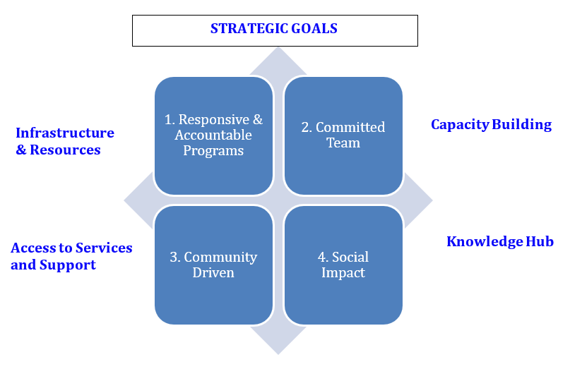 Strategic Plan