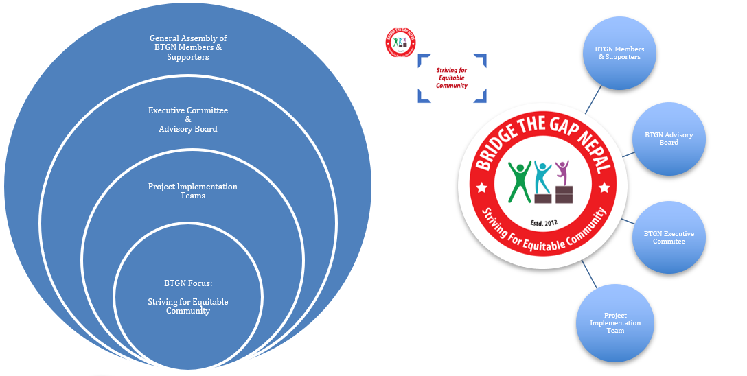 Governance Framework